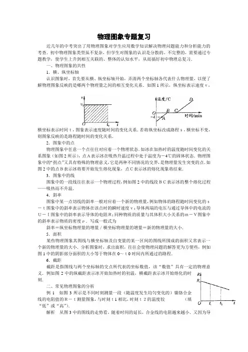 物理图象专题复习