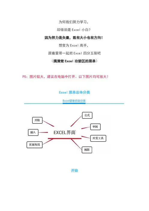思维导图,Excel新手速收