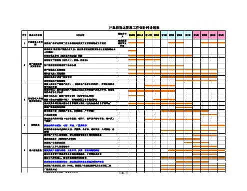 佳兆业广场开业前营运管理工作倒排表