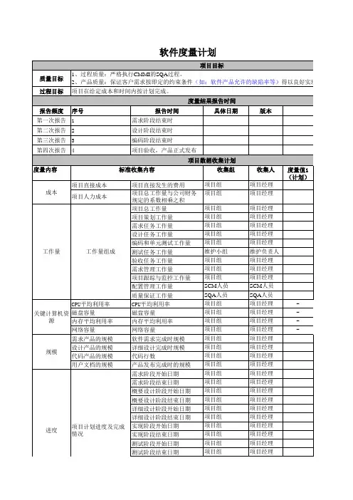 项目度量计划CMMI项目管理模板