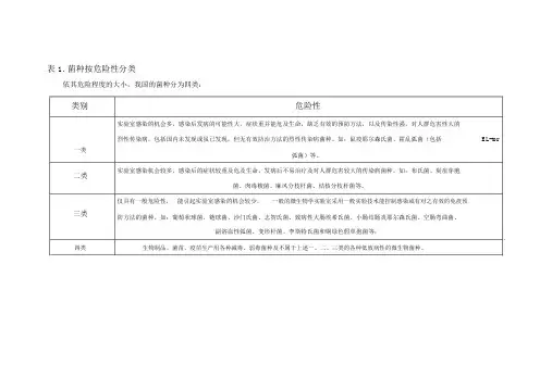 菌种按危险性分类和安全级别