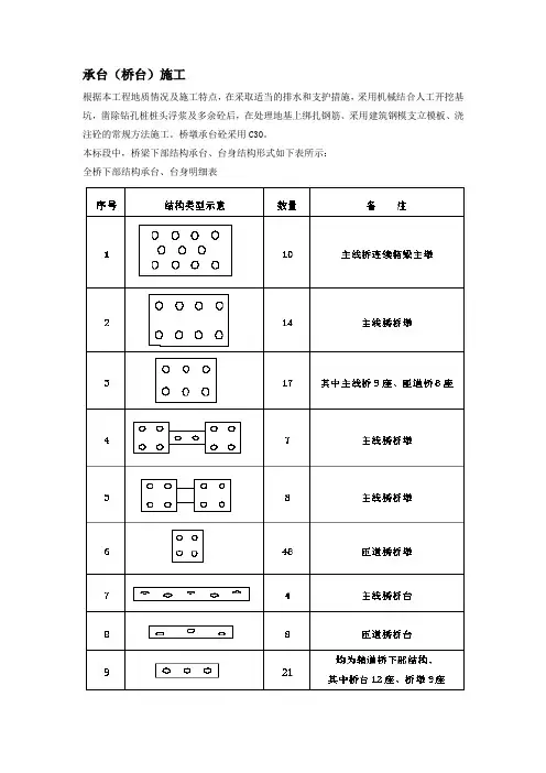 承台(桥台)施工