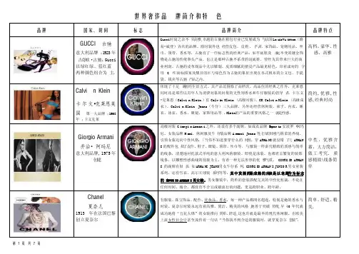 世界奢侈品牌大全