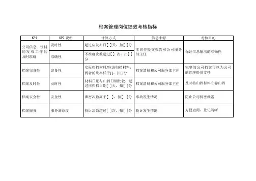 档案管理岗位绩效考核指标
