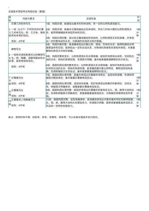 全国美术等级考试考级标准（素描）