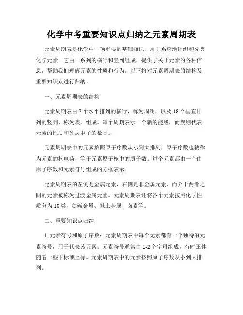 化学中考重要知识点归纳之元素周期表