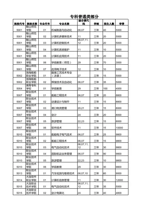 辽宁省2015年中等职业学校毕业生升学招生计划及代码对照表
