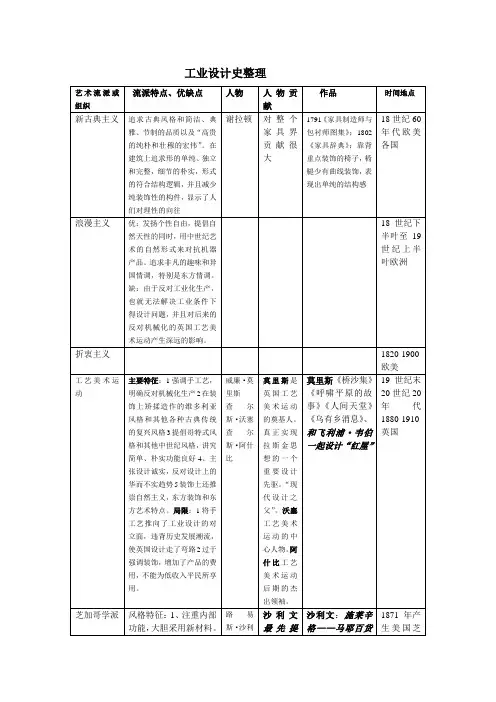 工业设计史整理