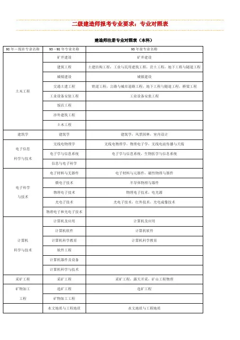 二级建造师专业对照表(DOC)