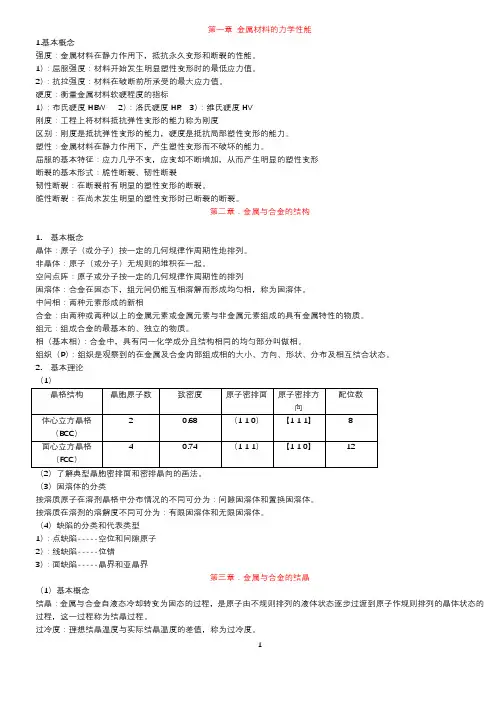 机械工程材料总结