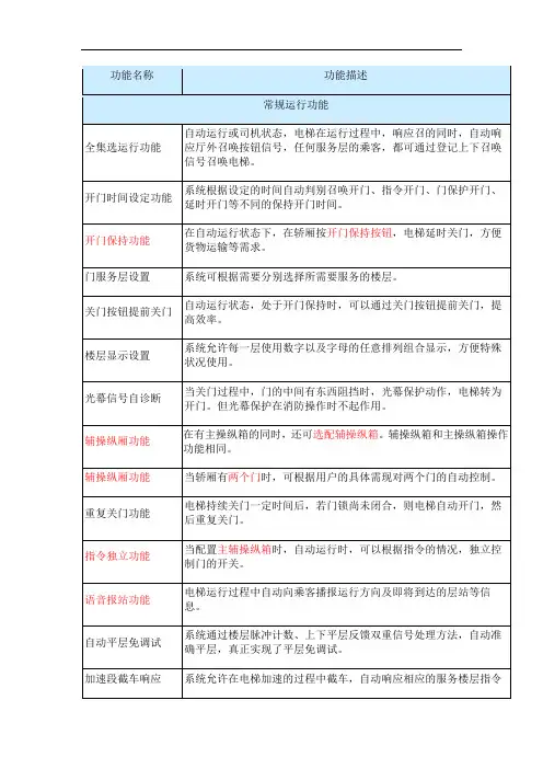 电梯功能名称及解释