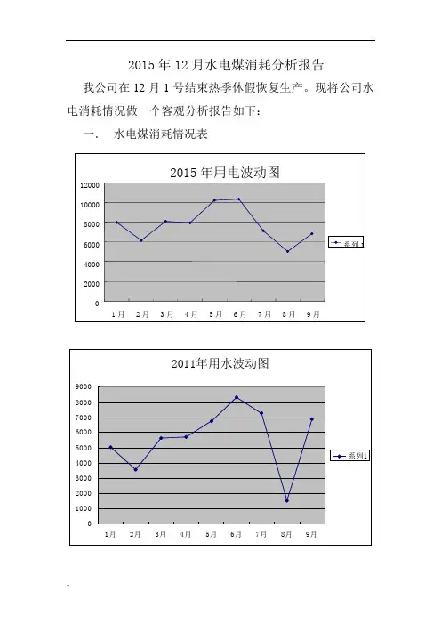水电消耗分析报表