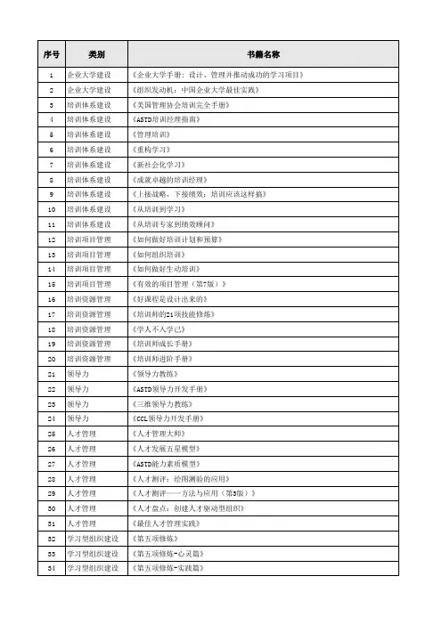 培训管理类书目推荐(供参考) 45本版本