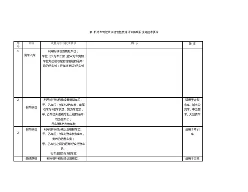 机动车驾驶员培训教练场技术要求最新