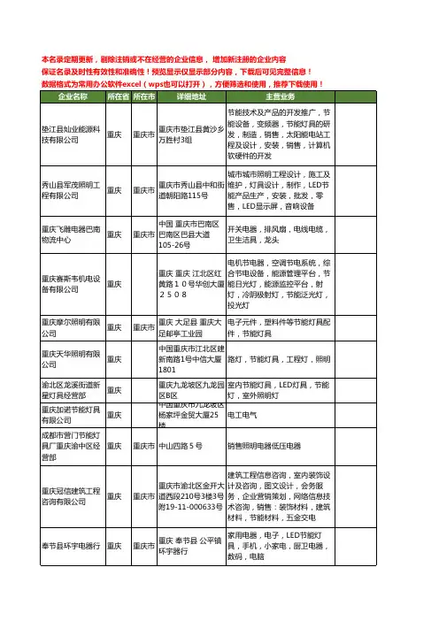 新版重庆市节能灯具工商企业公司商家名录名单联系方式大全61家