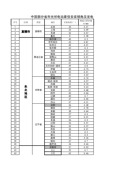 中国各省市光伏电站最佳安装倾角及发电量速查表