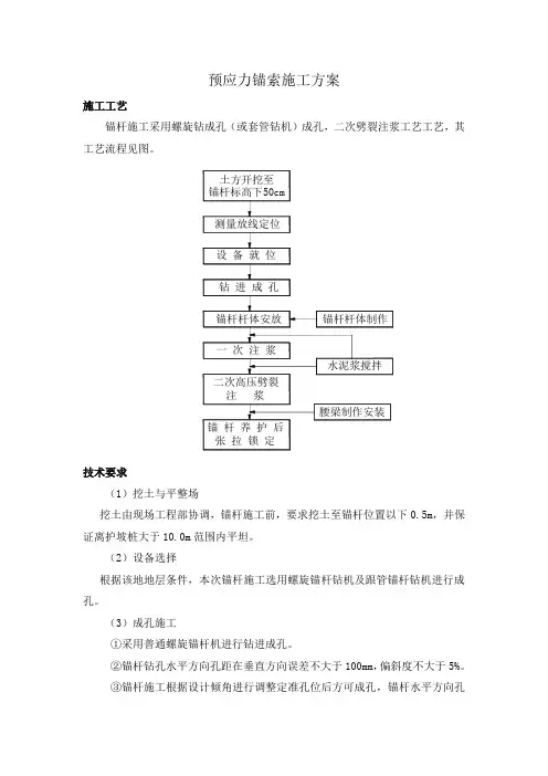 预应力锚索施工方案