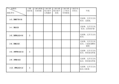 X87-5#住宅楼等20项(北京经济技术开发区河西区X87R1地块二类居住(配建公共租赁住房)项目