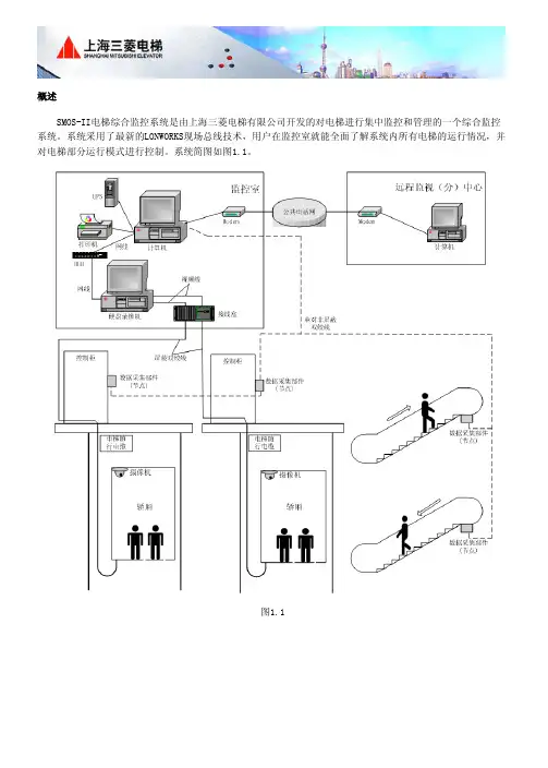 上海三菱SMOS-II电梯综合监控系统