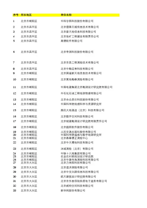 全国甲级测绘资质单位详细名录2020版