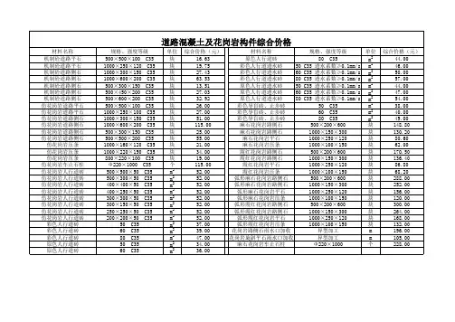 2013年2季综合价格
