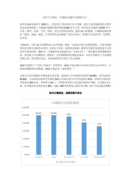 杭州十大画室,白墙画室成绩汇总