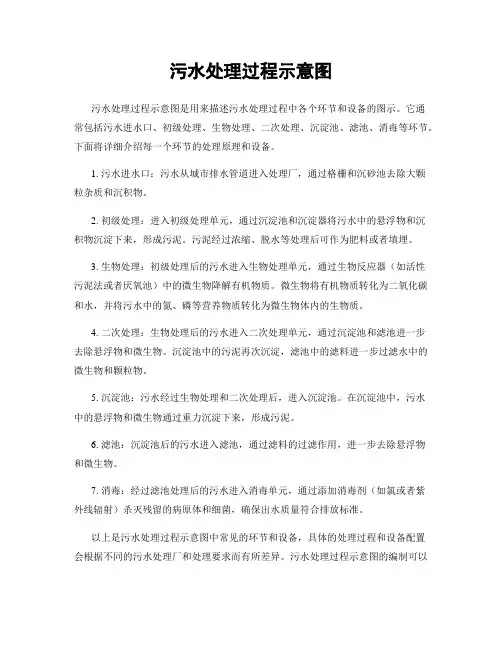 污水处理过程示意图