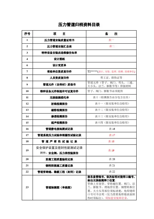 4.0-天然气管道归档记录--表式