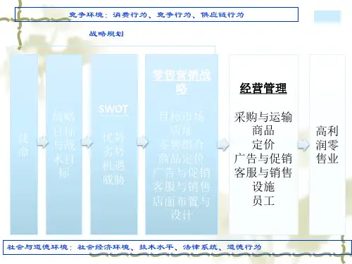 零售战略规划与经营管理概述
