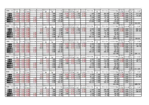 钻孔灌注桩钢筋算量