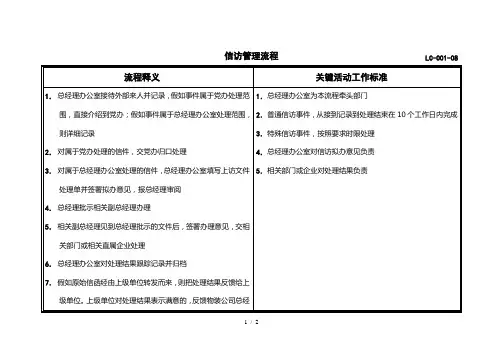 1朴智—中石油物资—信访管理流程