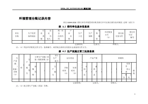 环境管理台账记录内容模板20181112