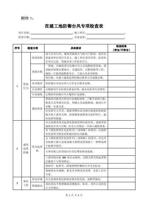 在建工地防御台风专项检查表