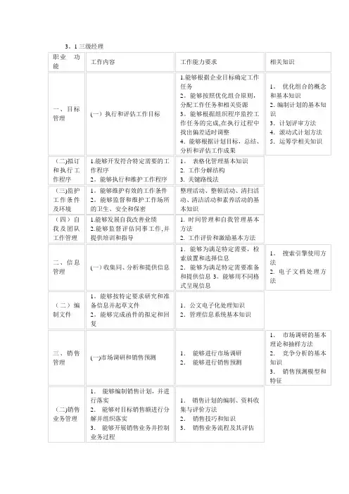 职业经理人职业标准