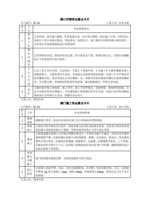 隧道工程施工作业要点示范卡片