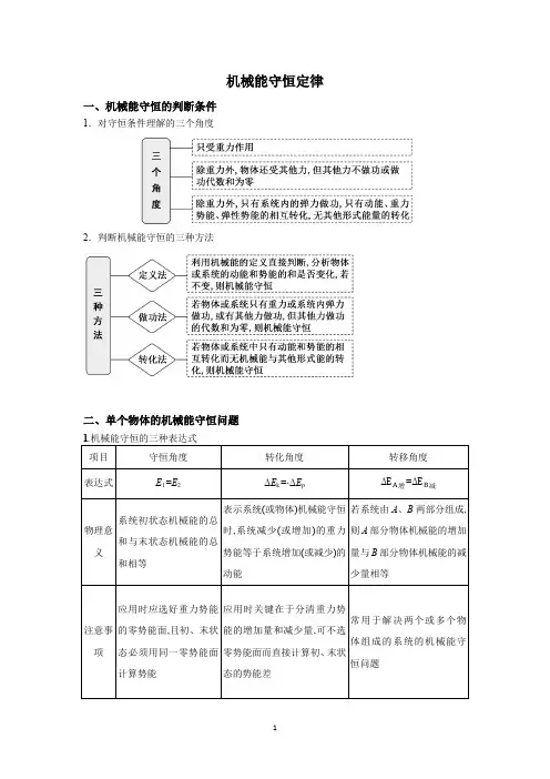 2024高考物理一轮复习--机械能守恒定律专题