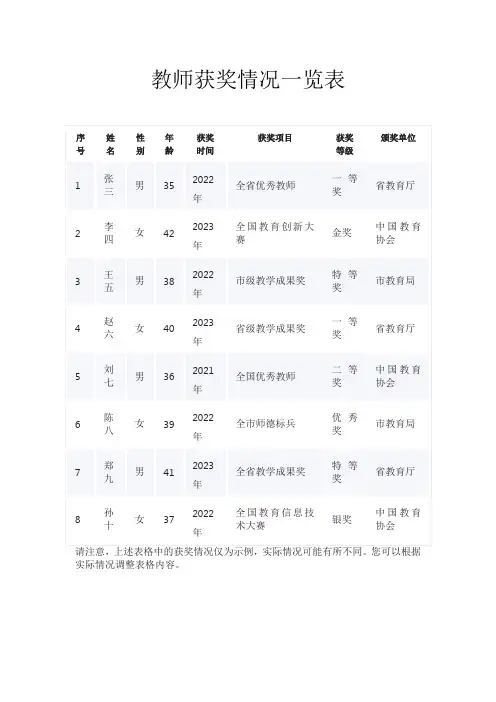 教师获奖情况一览表