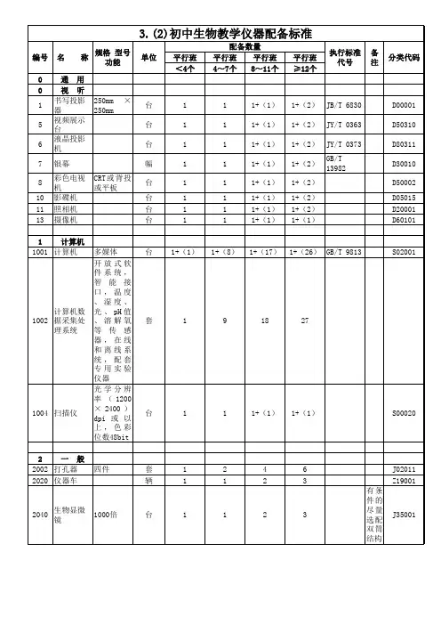 3初中生物实验室及生物教学仪器配备标准