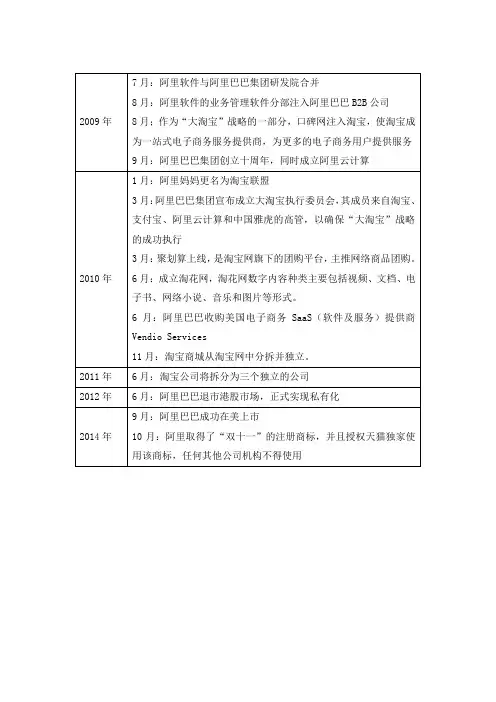 阿里巴巴历史与重大事件