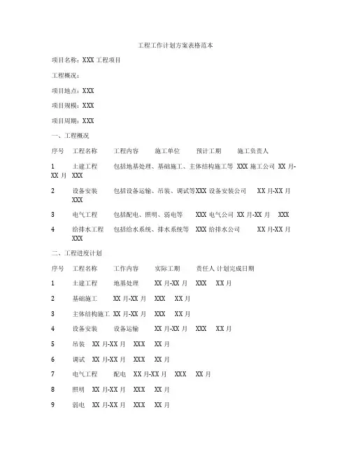 工程工作计划方案表格范本