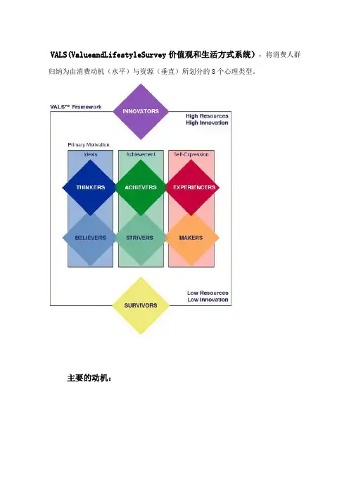 VALS价值观与生活方式细分