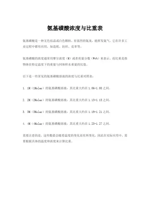 氨基磺酸浓度与比重表