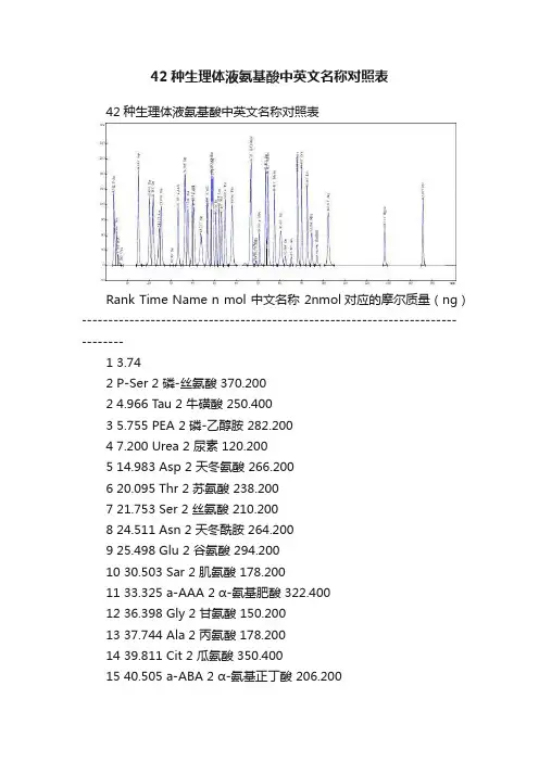42种生理体液氨基酸中英文名称对照表