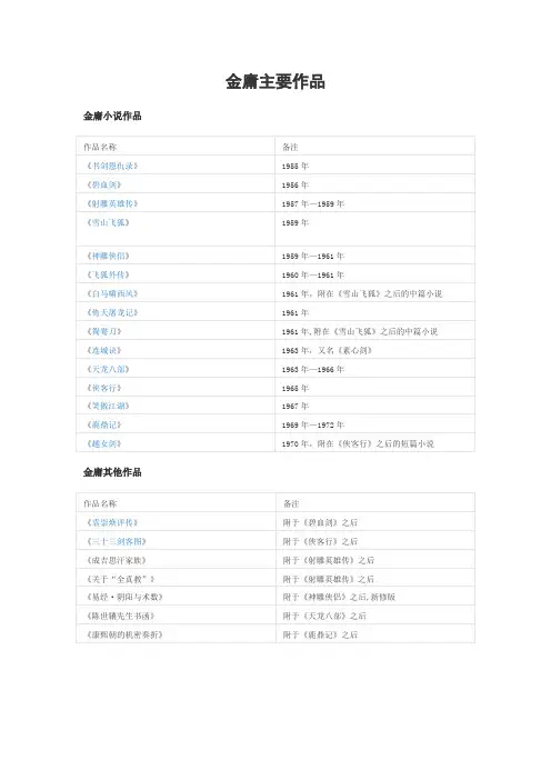 金庸主要作品