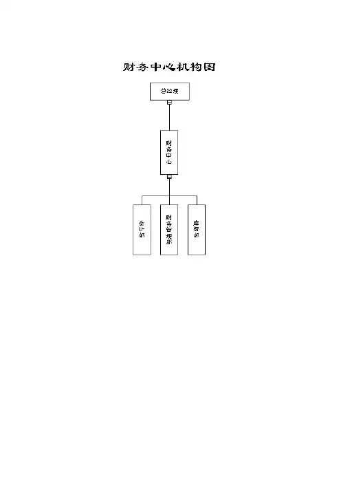 企业财务管理模式大全(doc 117)