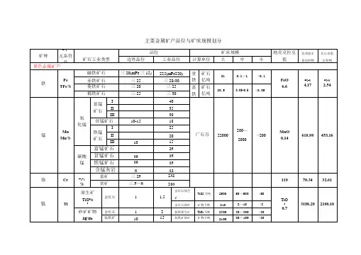 现行金属矿产品位及规模划分表