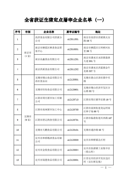 全省获证生猪定点屠宰企业名单(一)