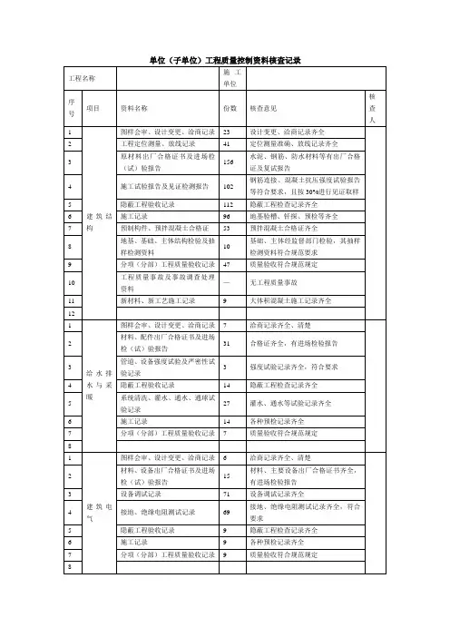 单位(子单位)工程质量控制资料核查记录
