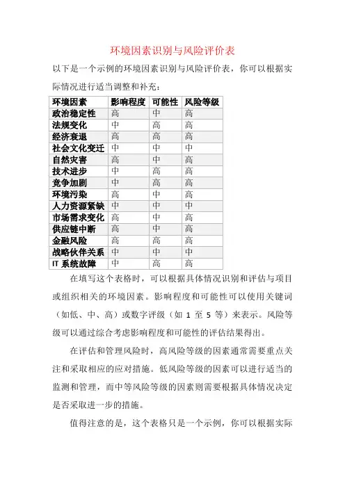 环境因素识别与风险评价表