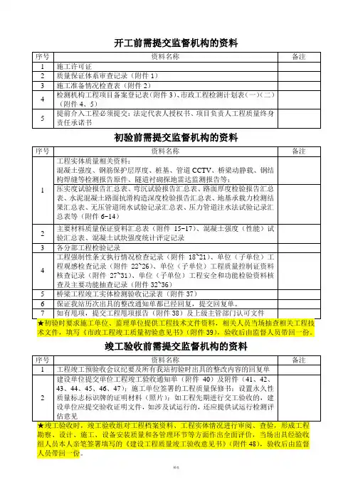 市政工程初验、竣工验收流程